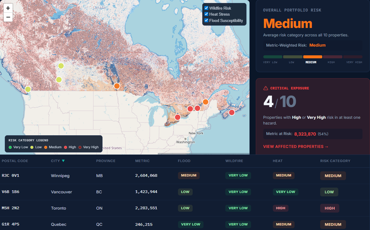 ClimaInsight risk assessment dashboard